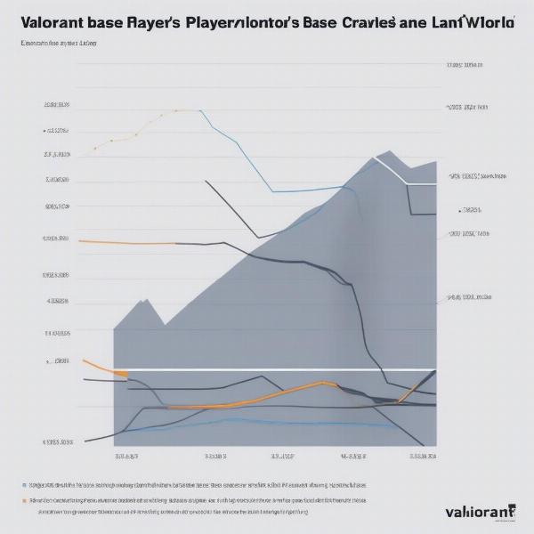 Valorant Player Base Growth Chart Over Time
