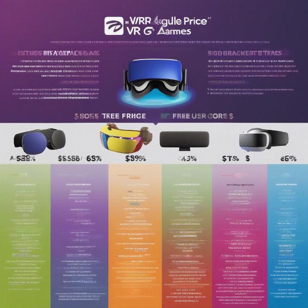 VR Game Price Ranges Across Different Platforms