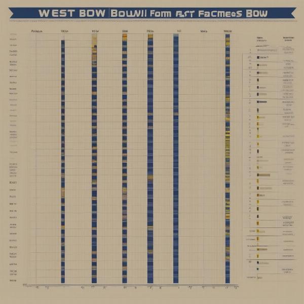 West Virginia Bowl Game Kickoff Times Chart