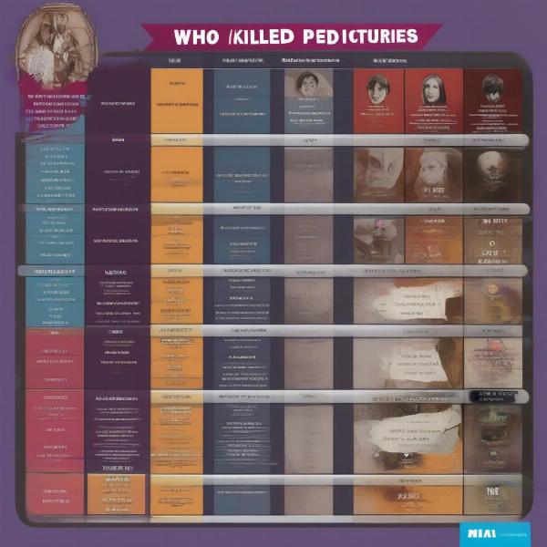 Who Killed Mia? vs Other Social Deduction Games