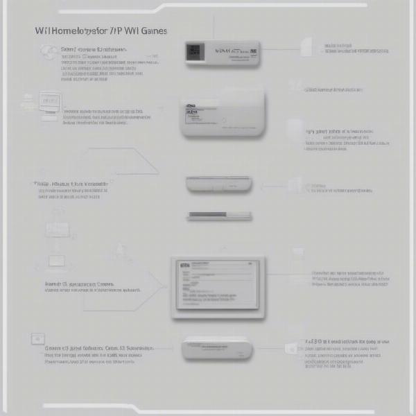 Wii SD Card Setup: A Step-by-Step Guide