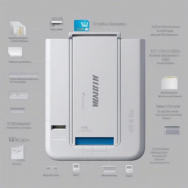 Wii Storage Options: Internal Memory, SD Card, and USB Drive