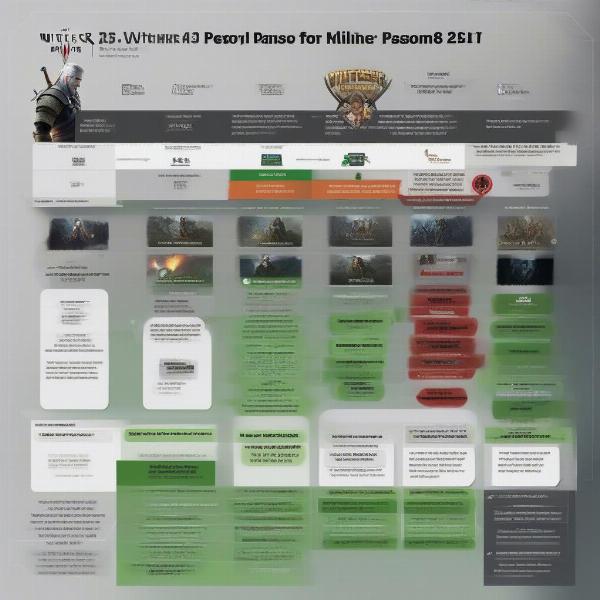 Witcher 3 Game Pass Availability Timeline