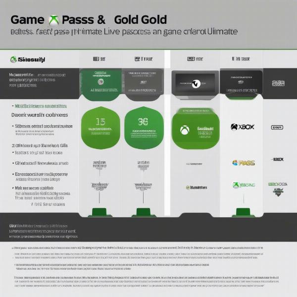 Choosing the Right Xbox Game Pass Subscription