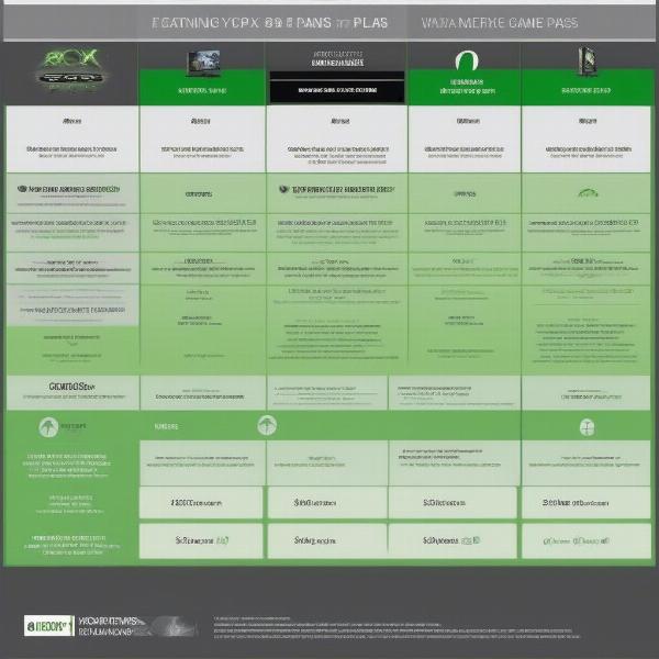 Exploring Different Xbox Game Pass Subscription Plans