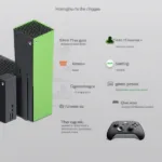Setting up Home Xbox for Game Sharing