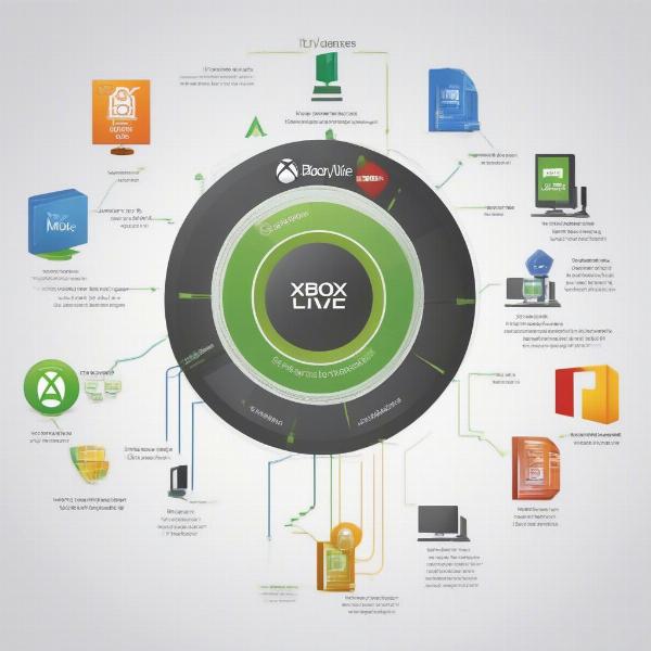 Xbox Live and Game Licensing