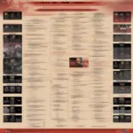 Yakuza Game Release Order Chart